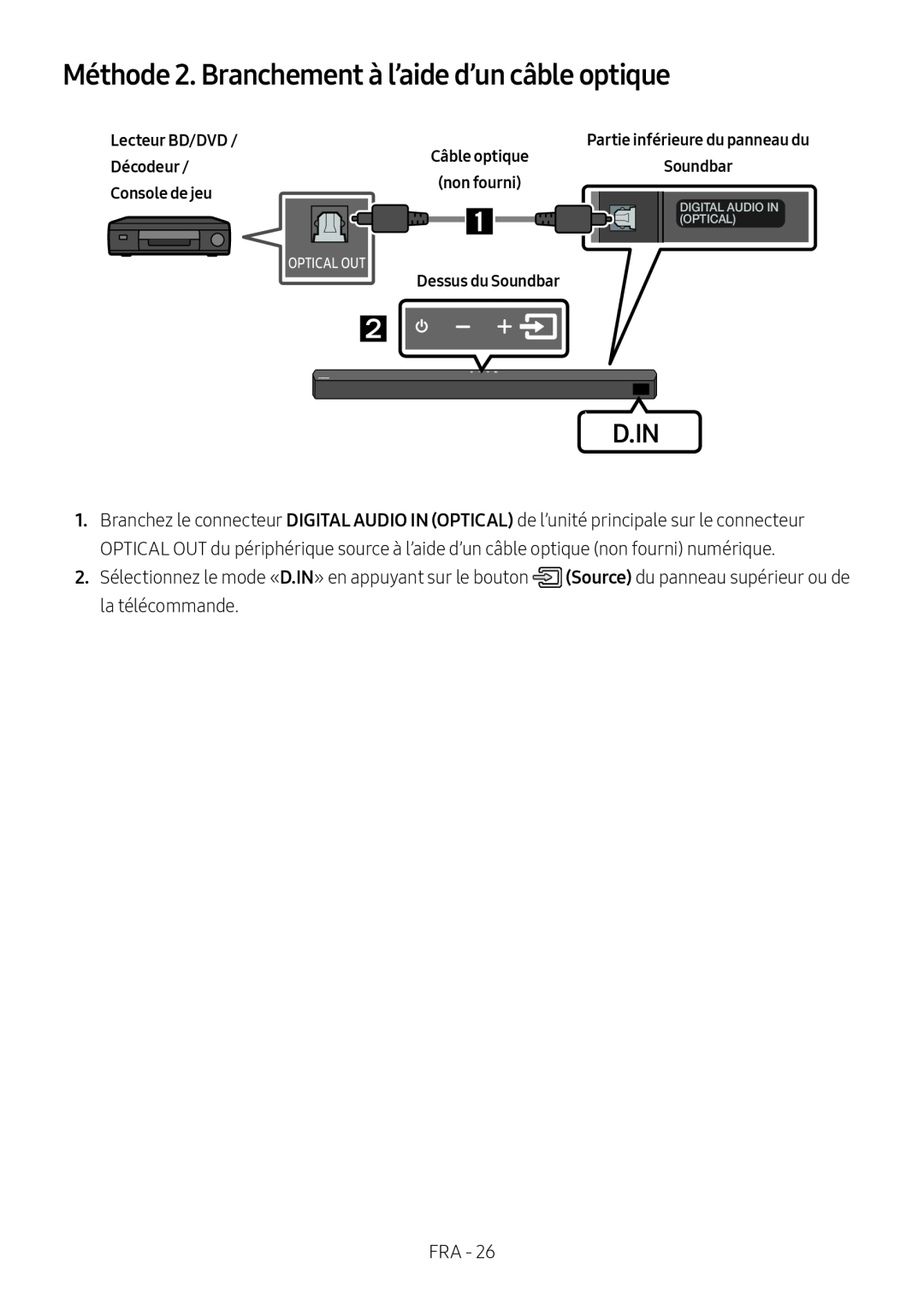 Méthode 2. Branchement à l’aide d’un câble optique Standard HW-B53C