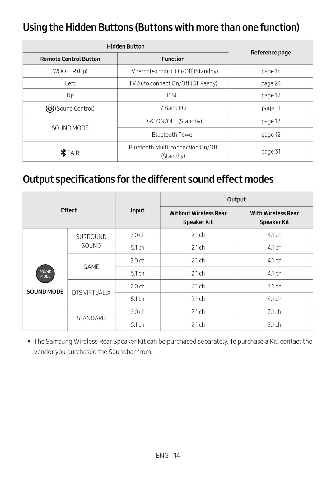 Output specifications for the different sound effect modes