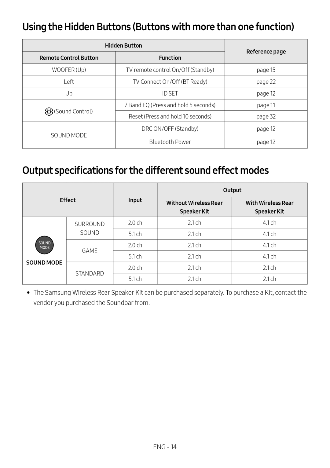 Output specifications for the different sound effect modes Standard HW-B43M