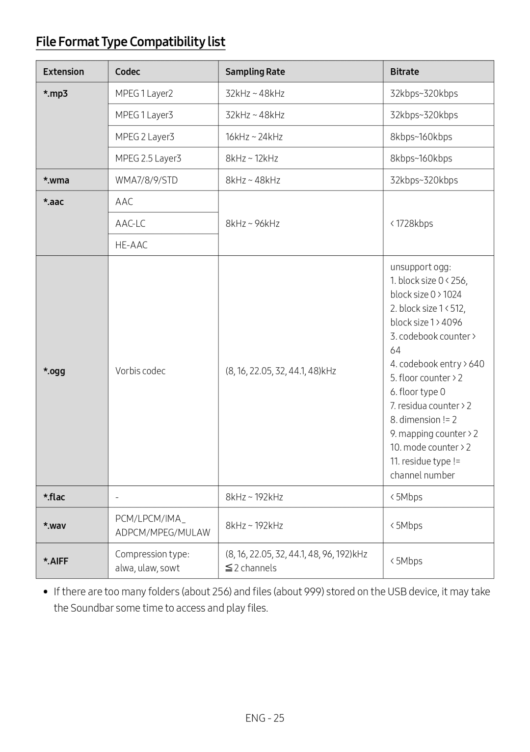 File Format Type Compatibility list