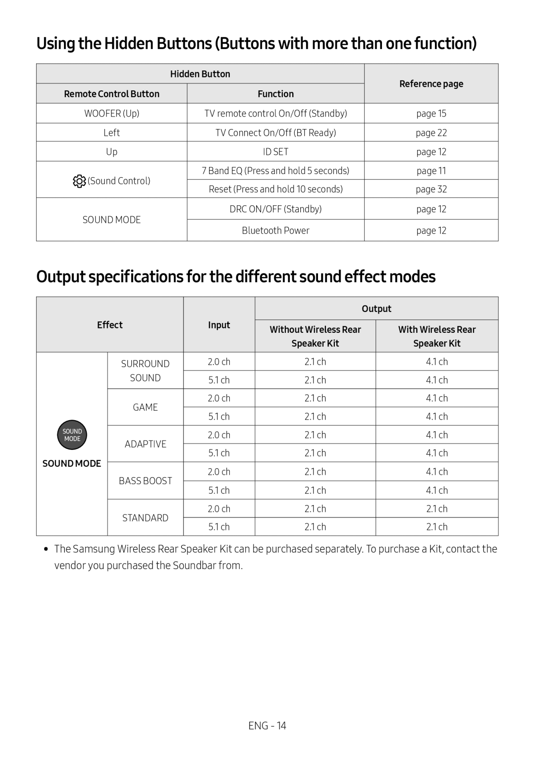 Output specifications for the different sound effect modes Standard HW-B450