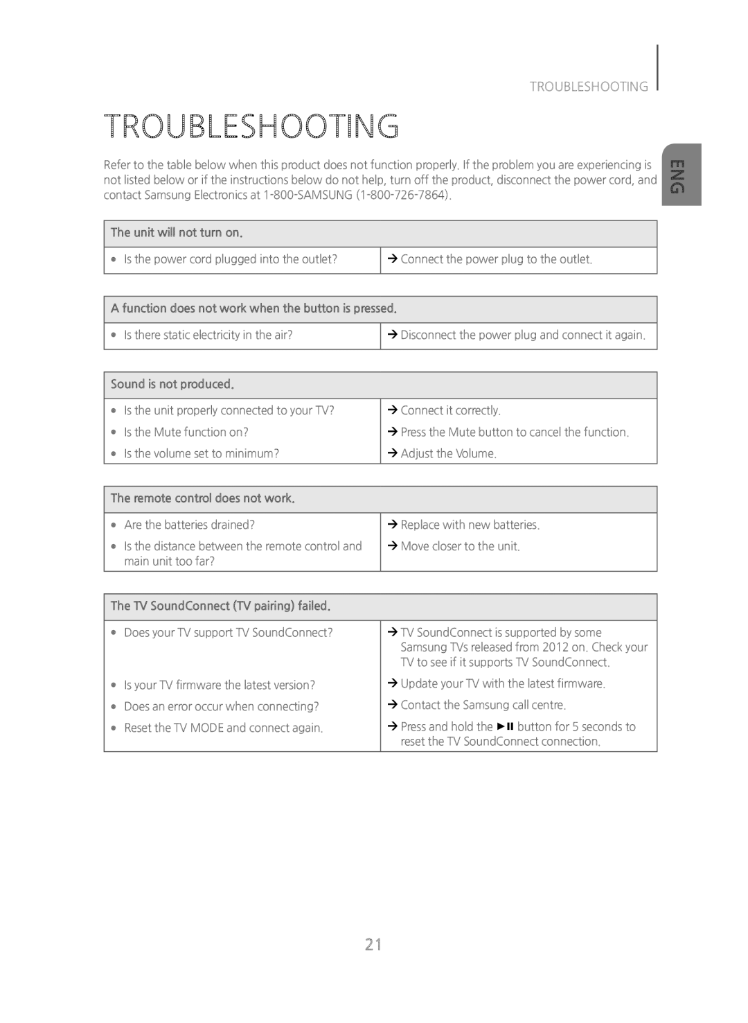 TROUBLESHOOTING Standard HW-JM35