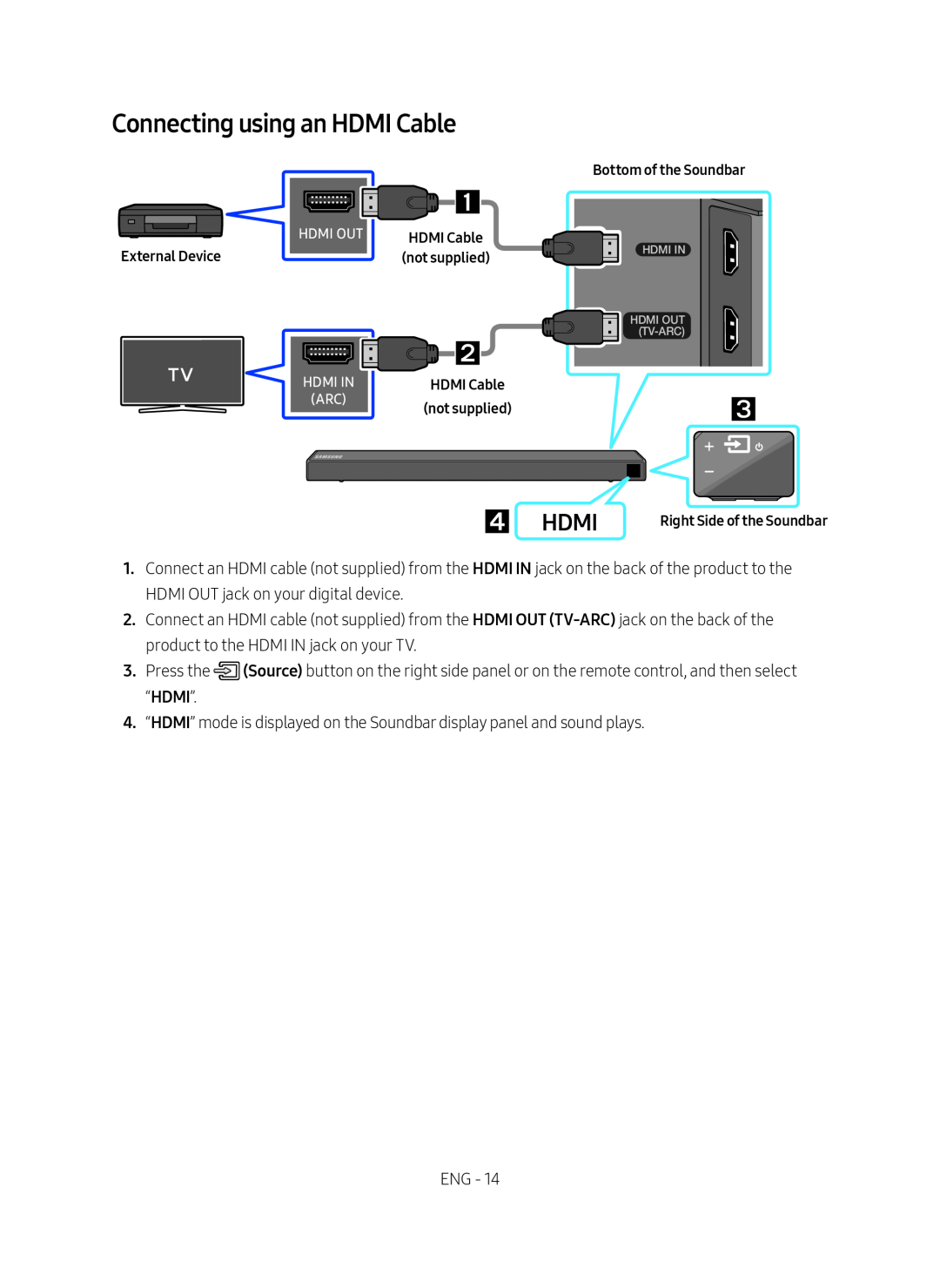 Connecting using an HDMI Cable Standard HW-R650