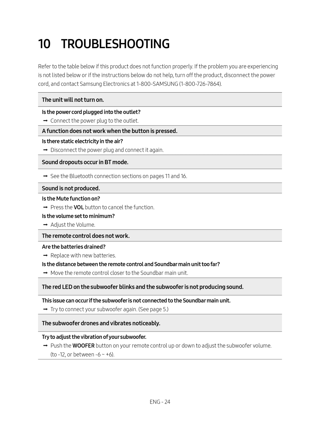 10 TROUBLESHOOTING Standard HW-R650