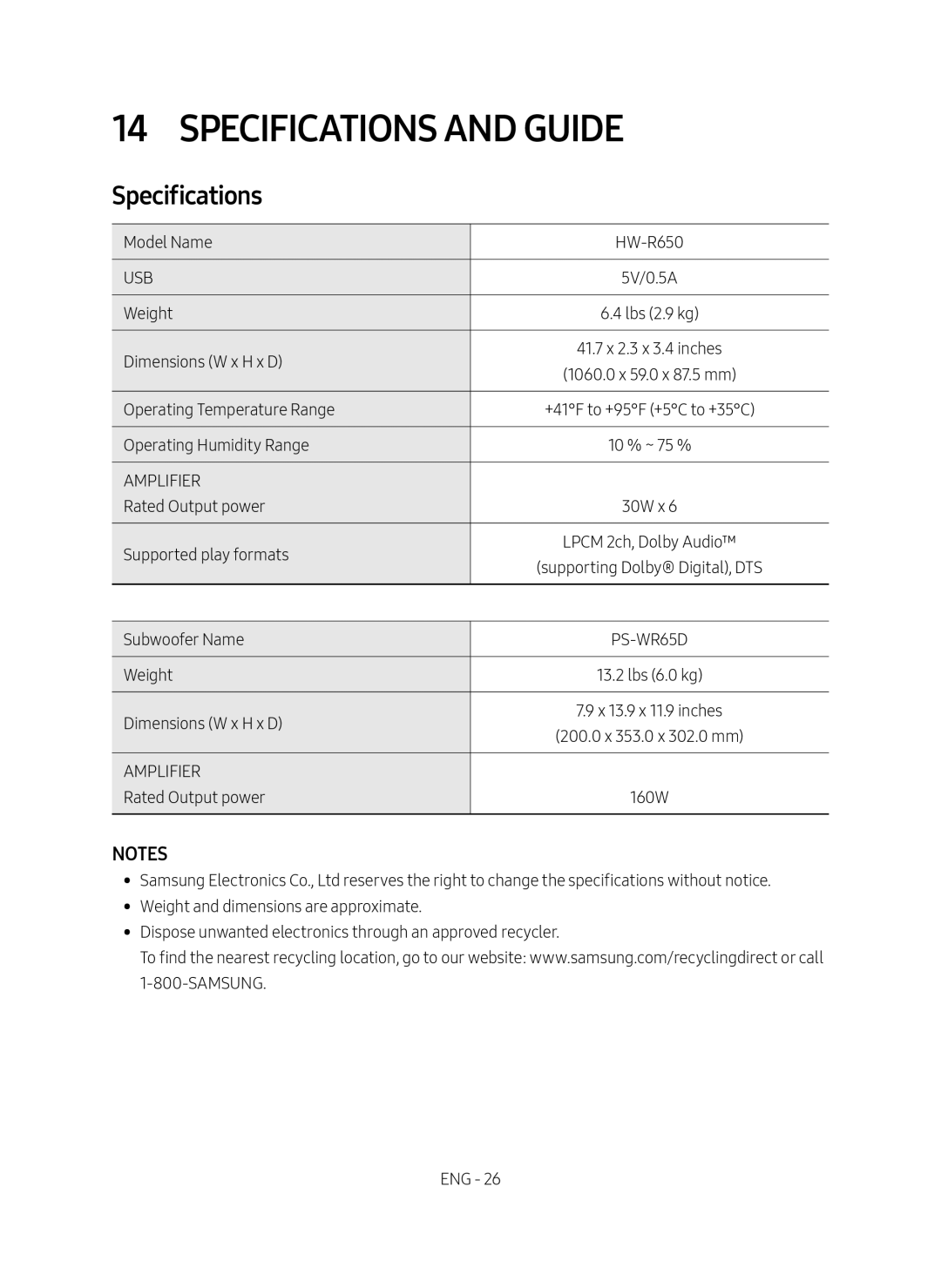 Specifications Standard HW-R650