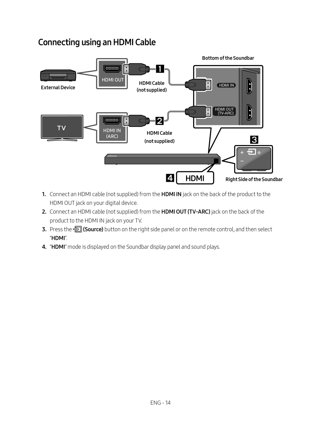 Connecting using an HDMI Cable Standard HW-R650