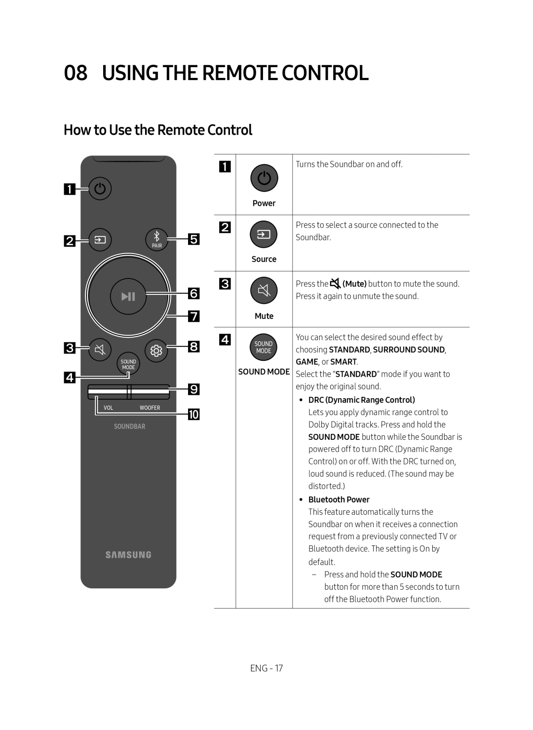 08 USING THE REMOTE CONTROL Standard HW-R650