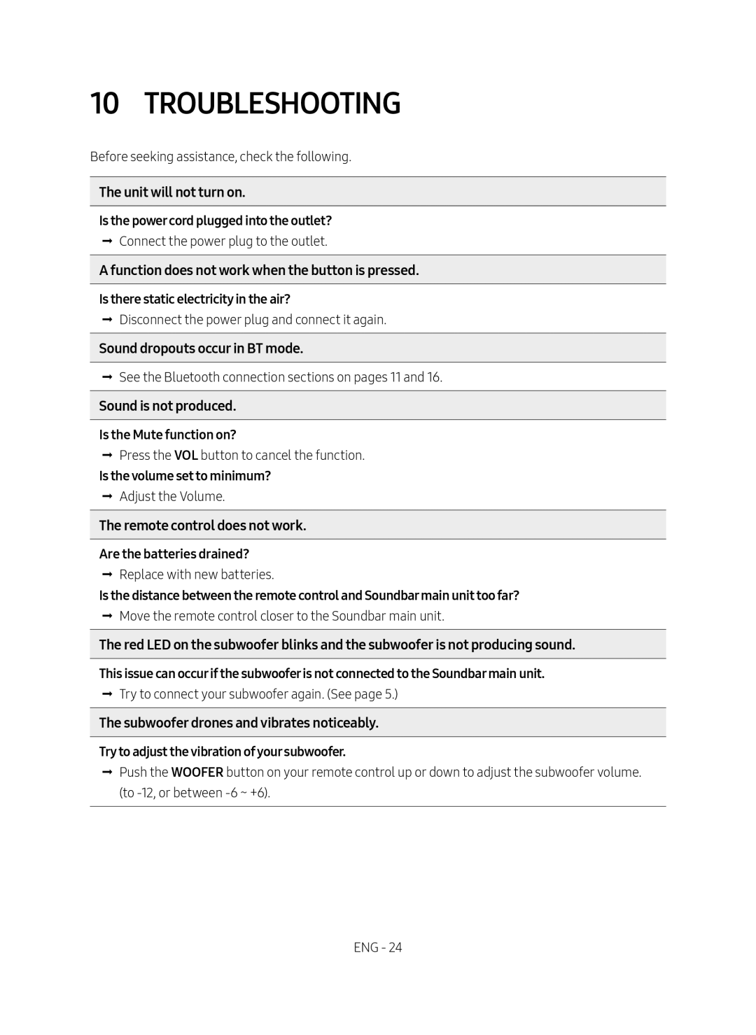 10 TROUBLESHOOTING Standard HW-R650