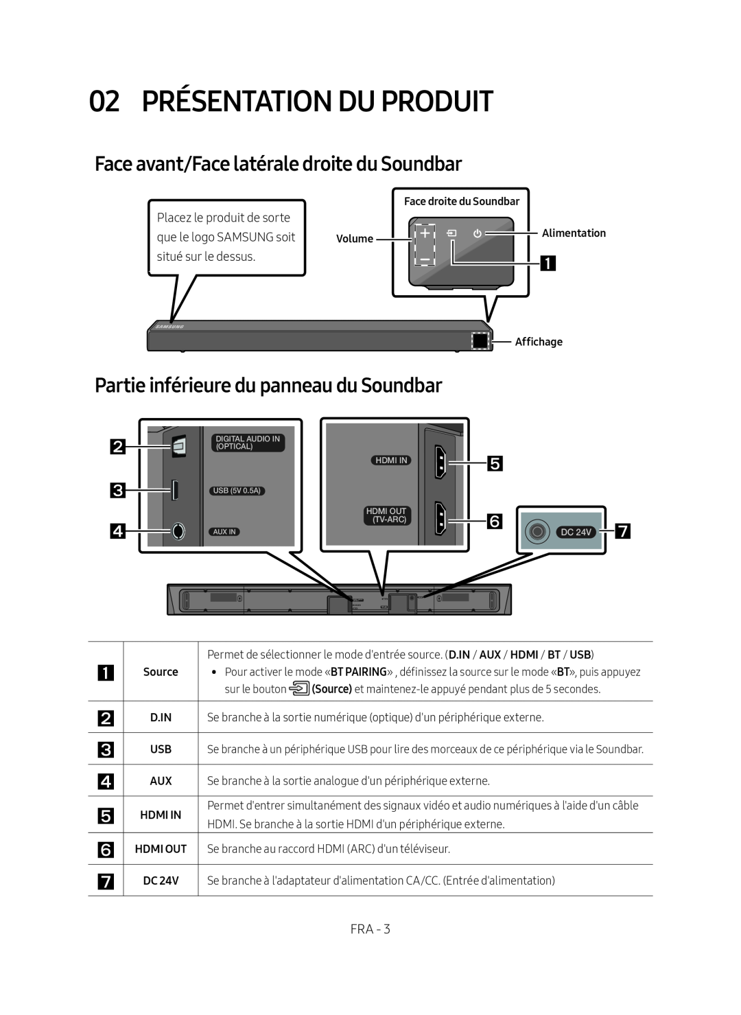 Face avant/Face latérale droite du Soundbar Standard HW-R650