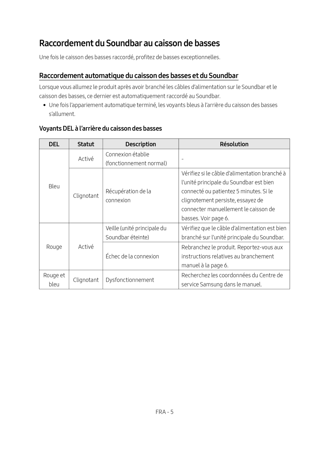 Voyants DEL à l’arrière du caisson des basses Raccordement automatique du caisson des basses et du Soundbar