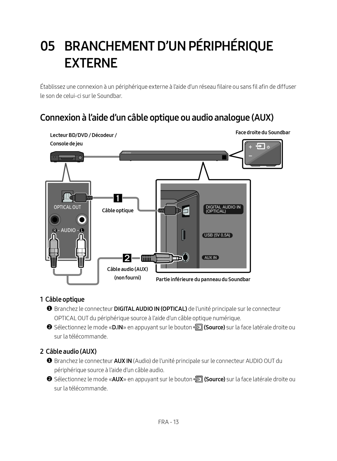 1 Câble optique Standard HW-R650