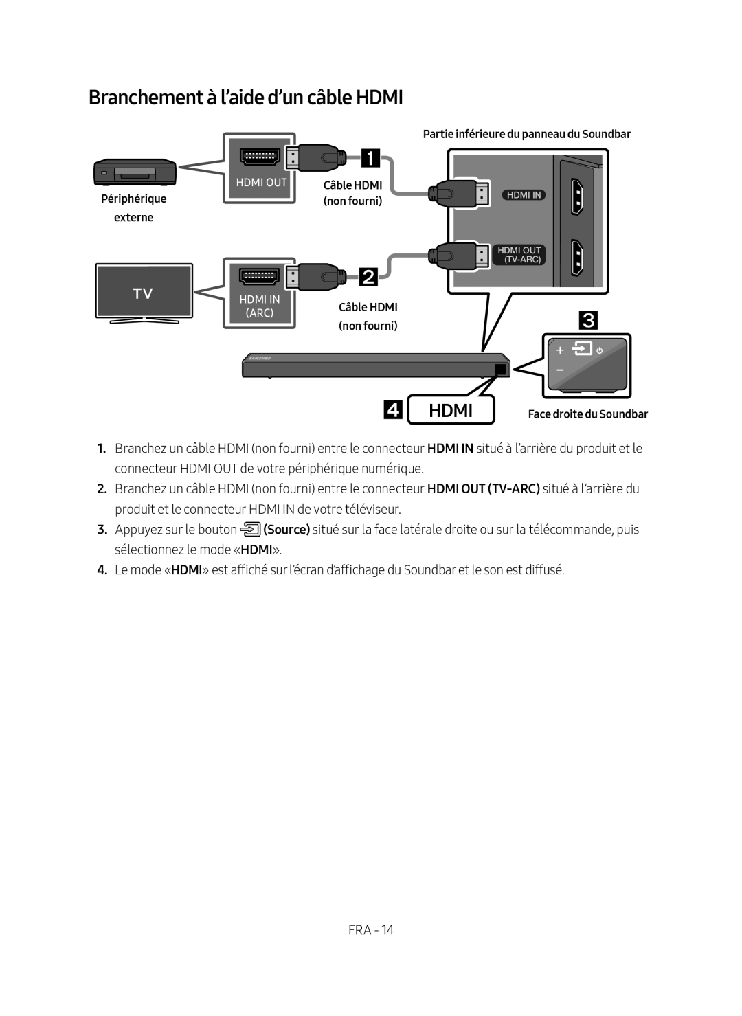 Branchement à l’aide d’un câble HDMI