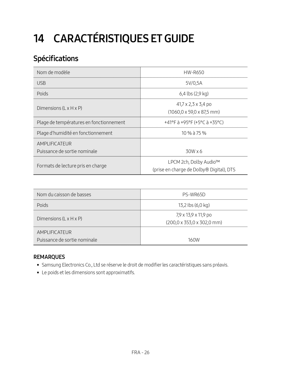 Spécifications Standard HW-R650