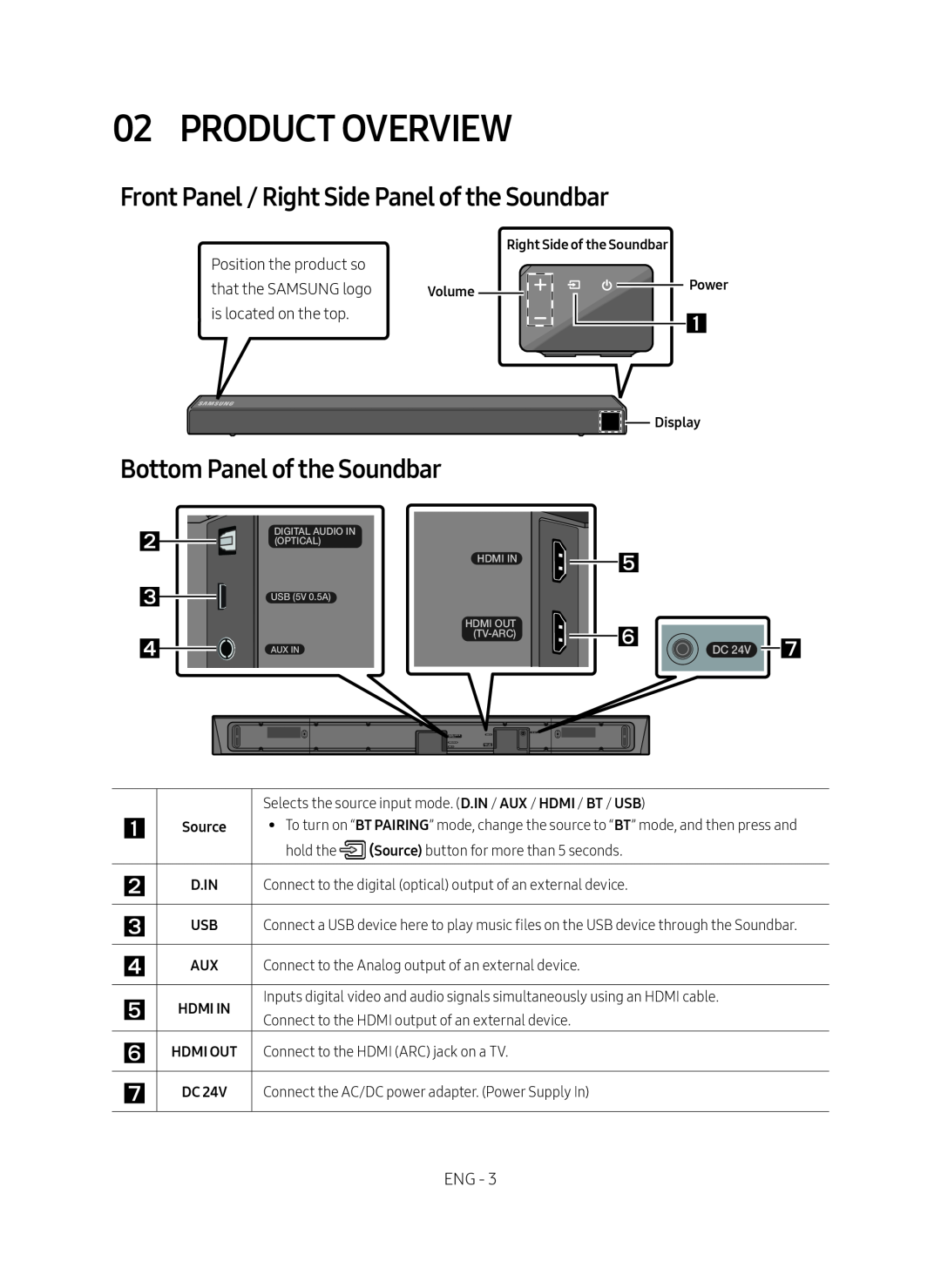 Front Panel / Right Side Panel of the Soundbar Standard HW-R650