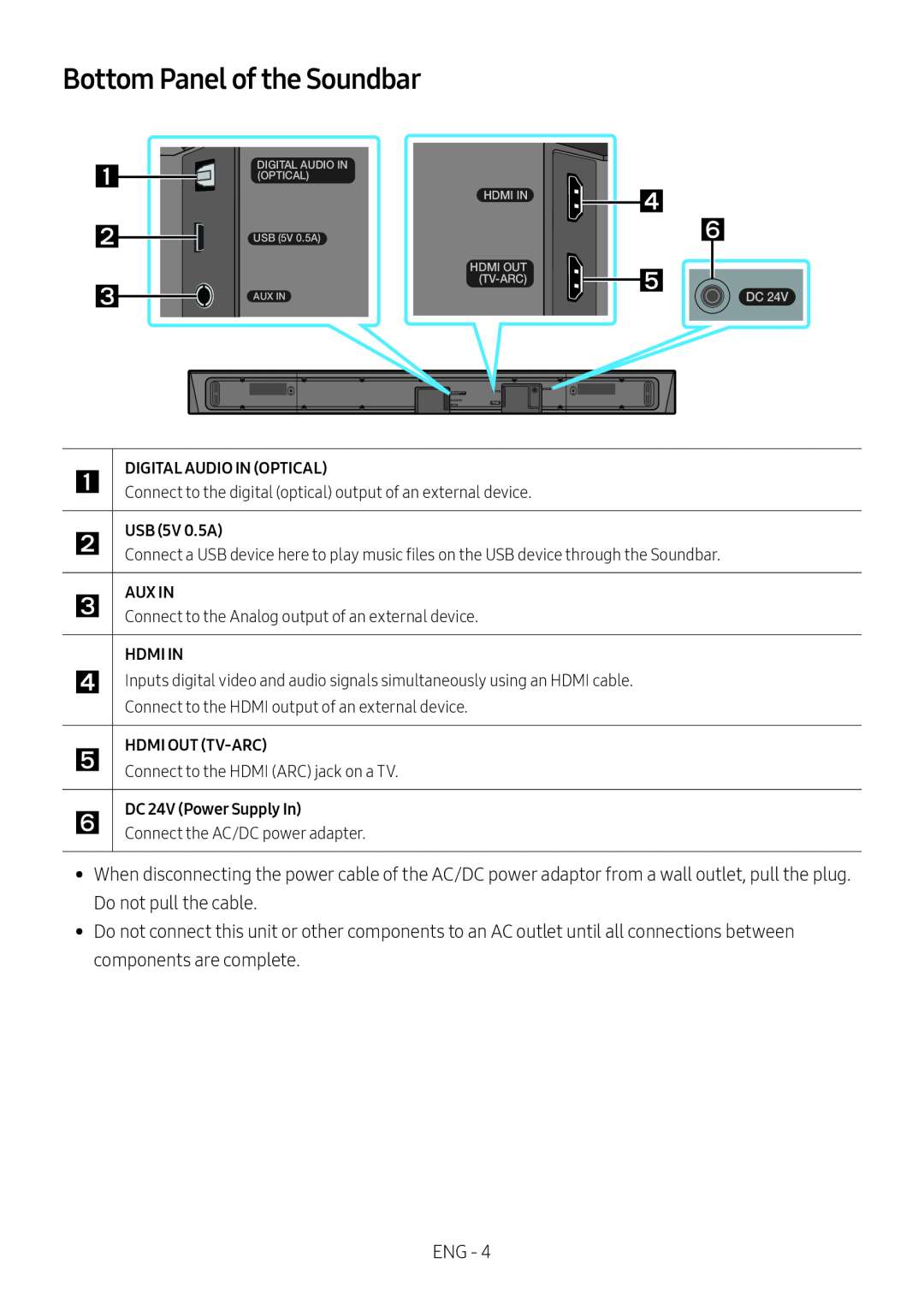 Bottom Panel of the Soundbar