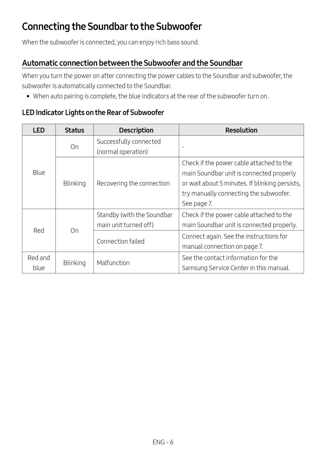 Automatic connection between the Subwoofer and the Soundbar Standard HW-R60C