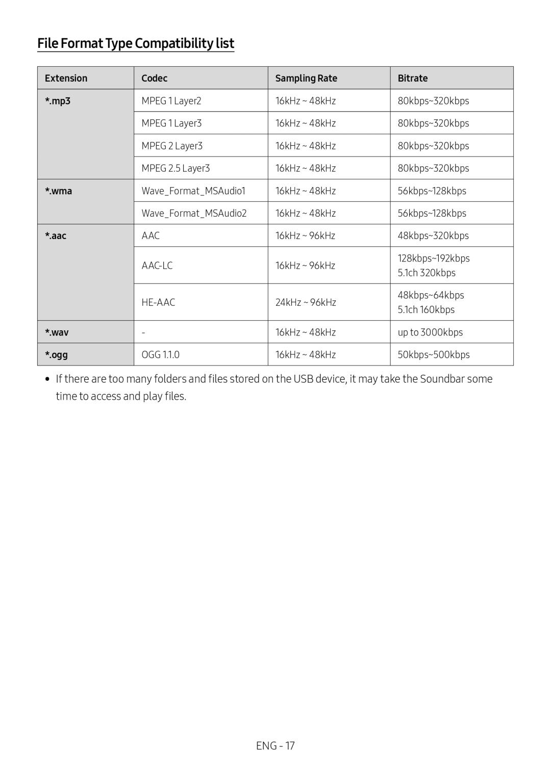 File Format Type Compatibility list Standard HW-R60C