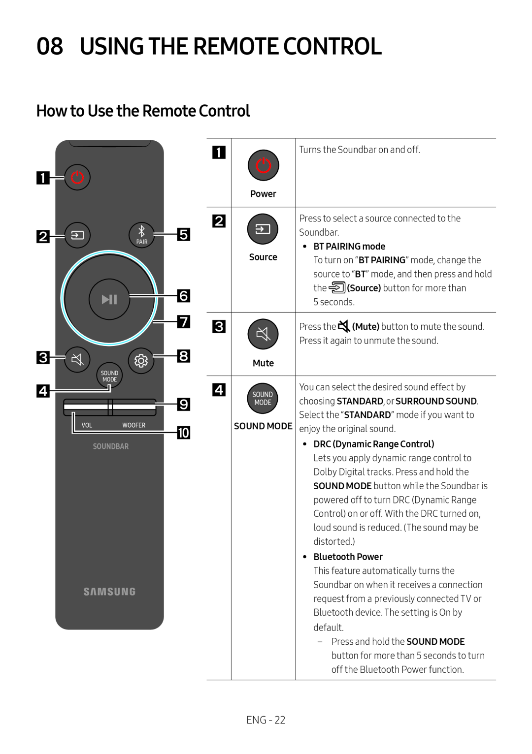 How to Use the Remote Control Standard HW-R60C