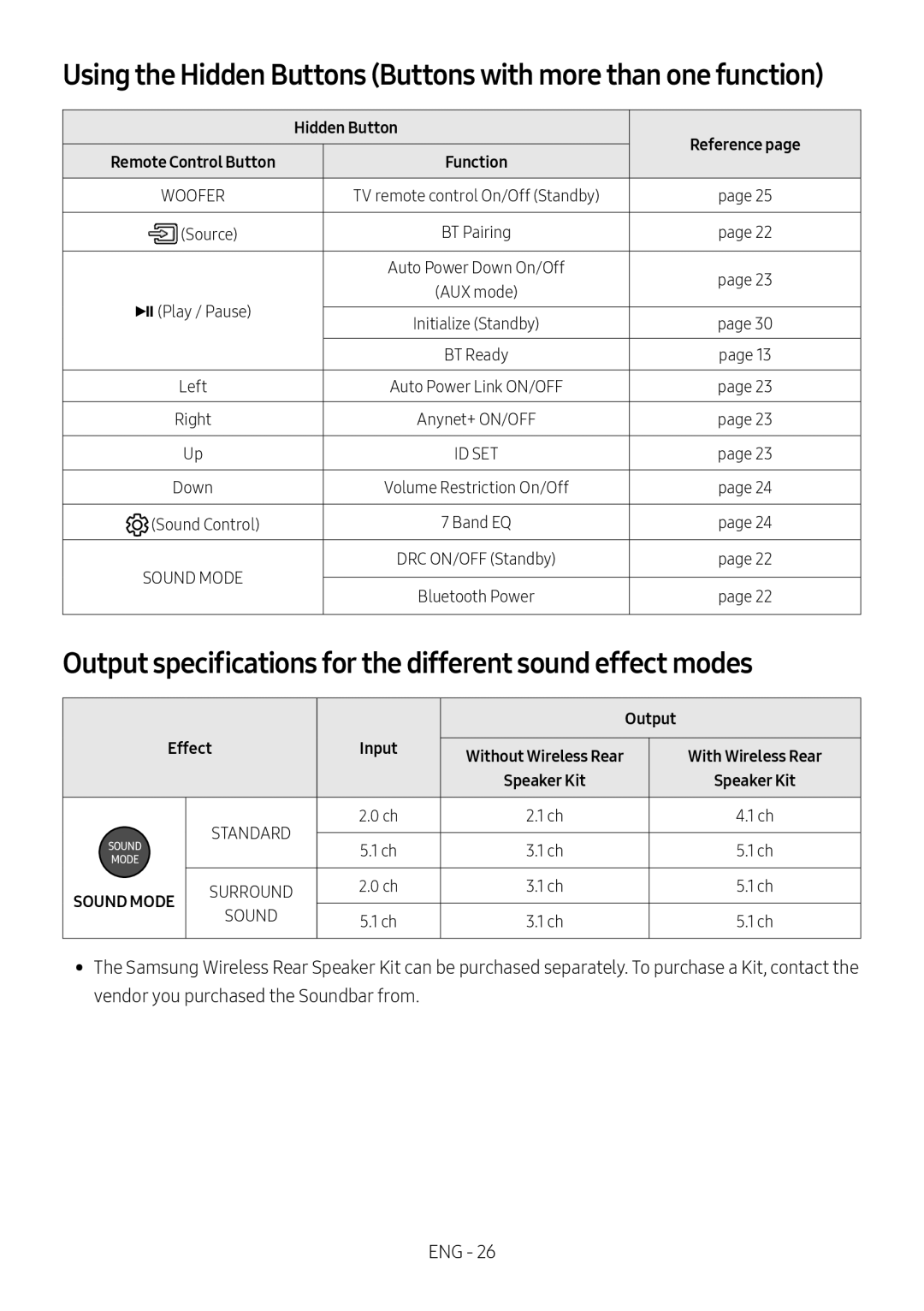 Output specifications for the different sound effect modes Standard HW-R60C