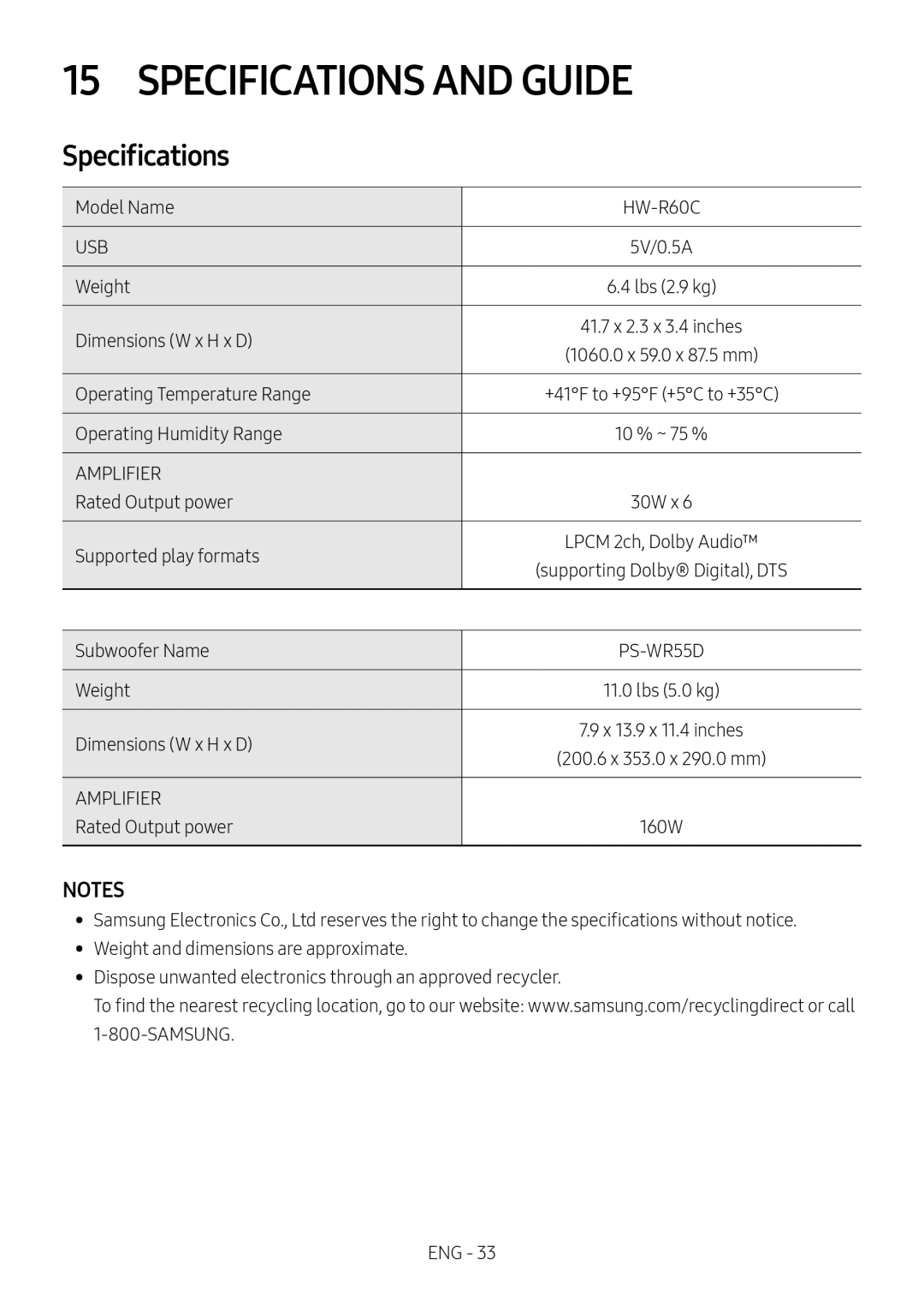 15 SPECIFICATIONS AND GUIDE Standard HW-R60C