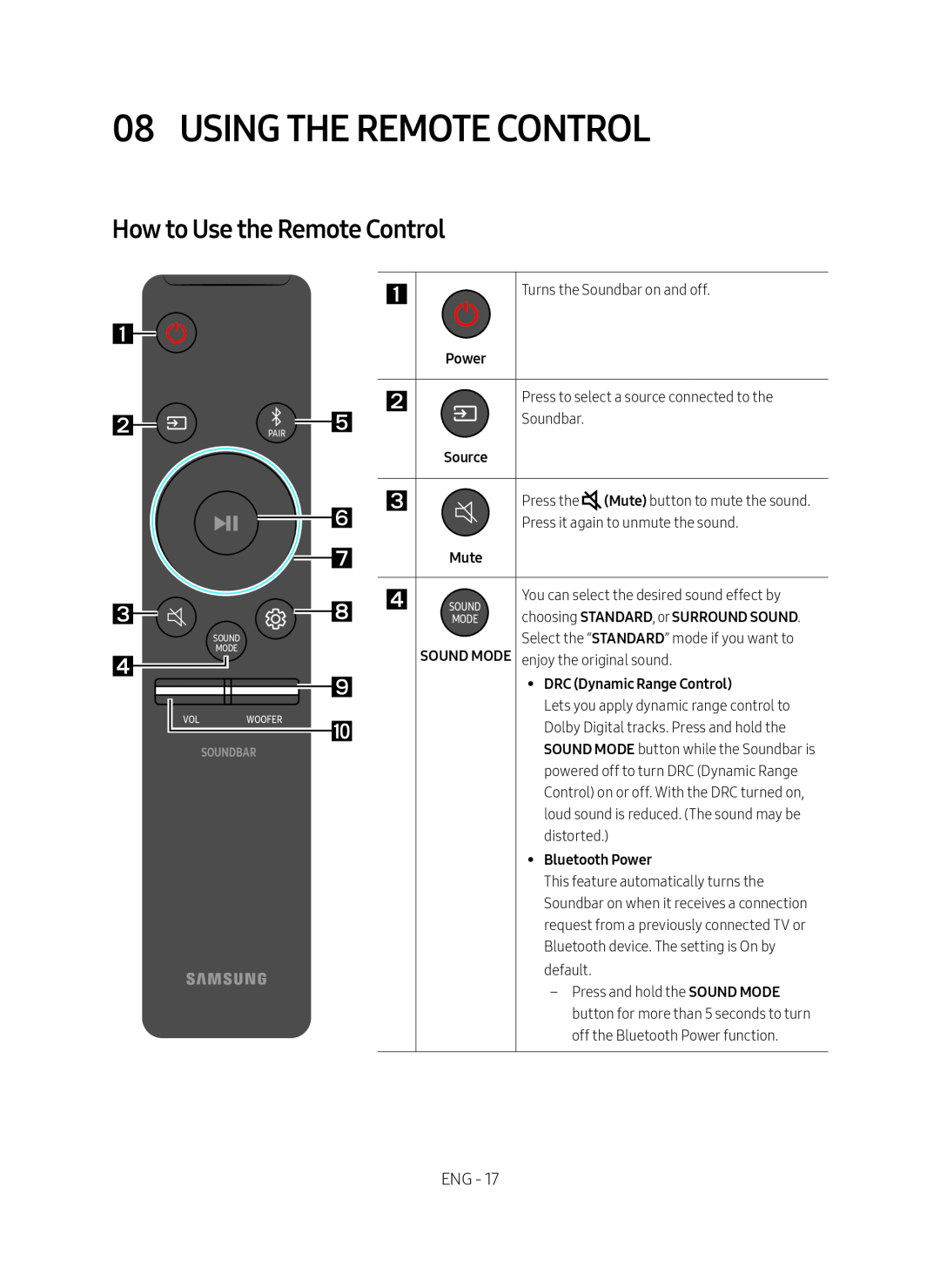 How to Use the Remote Control Standard HW-R60C