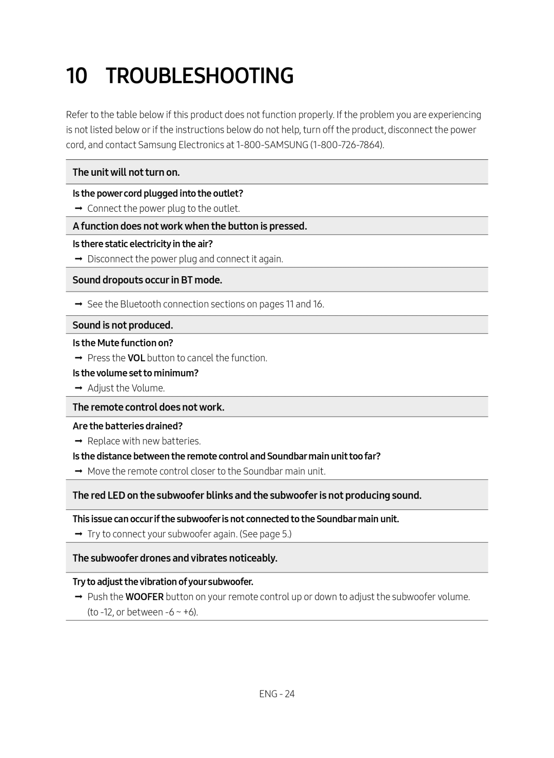 10 TROUBLESHOOTING Standard HW-R60C