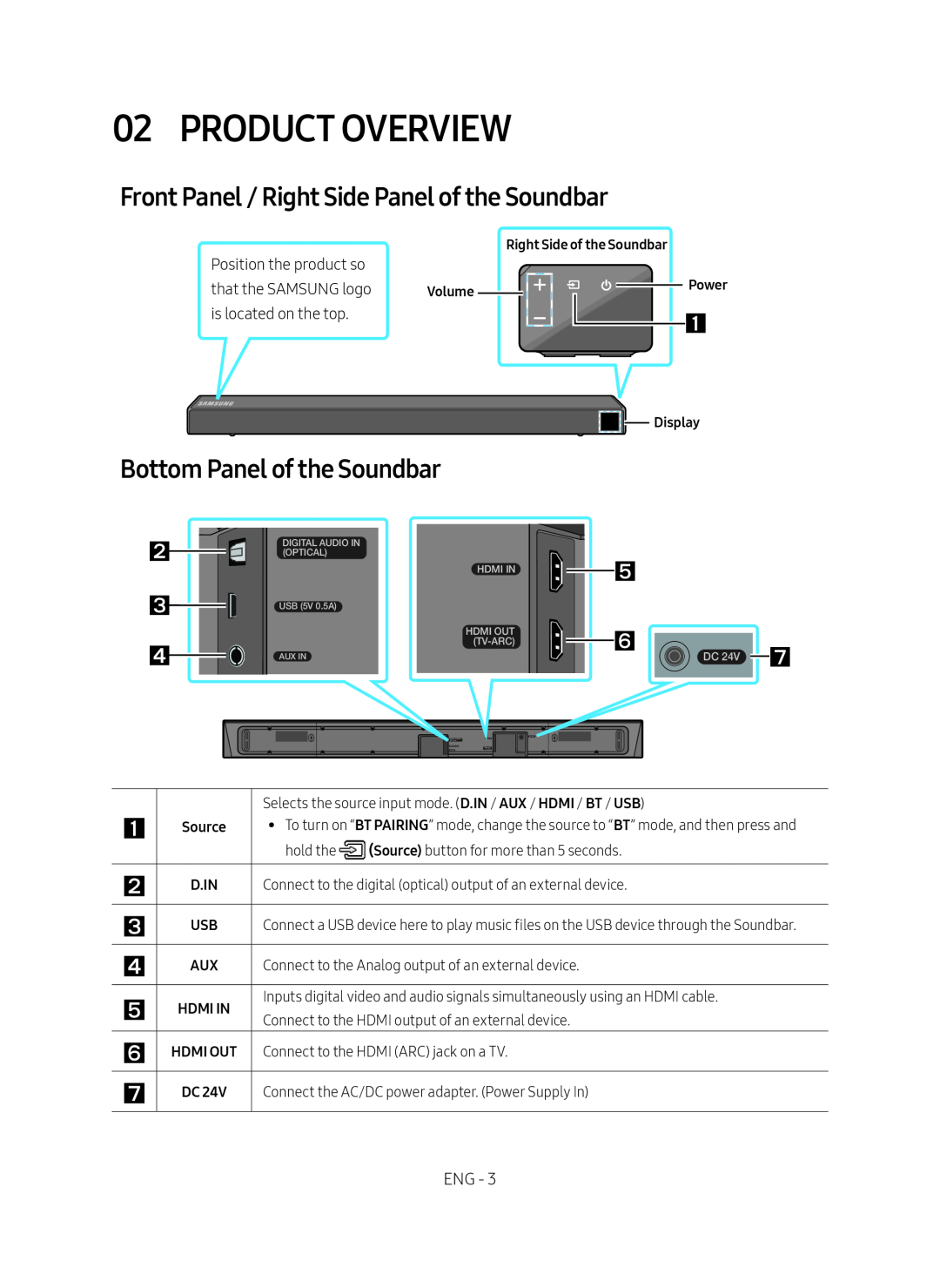 Front Panel / Right Side Panel of the Soundbar Standard HW-R60C