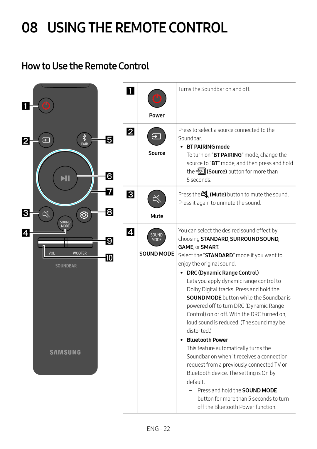 08 USING THE REMOTE CONTROL Standard HW-R550