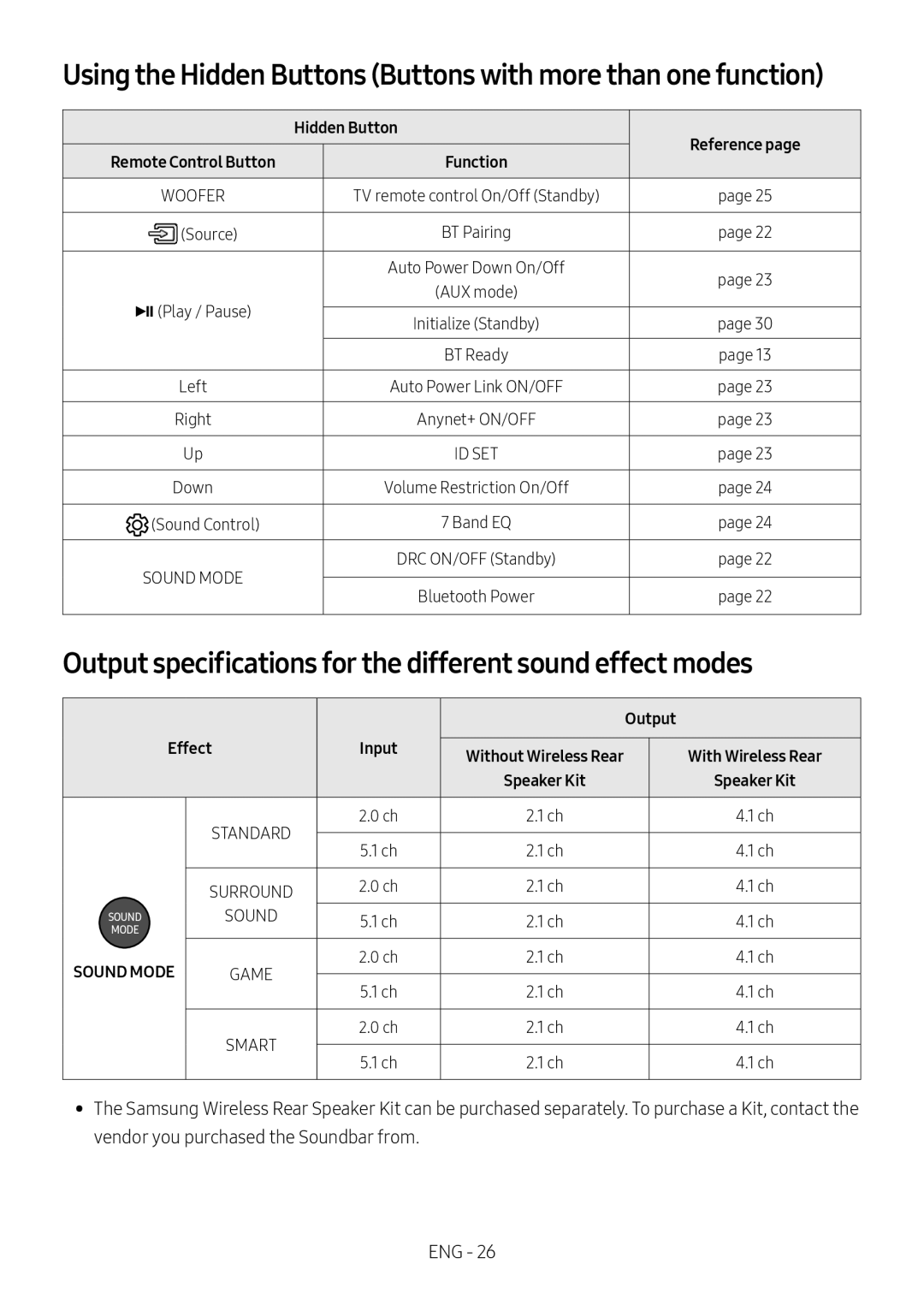 Output specifications for the different sound effect modes