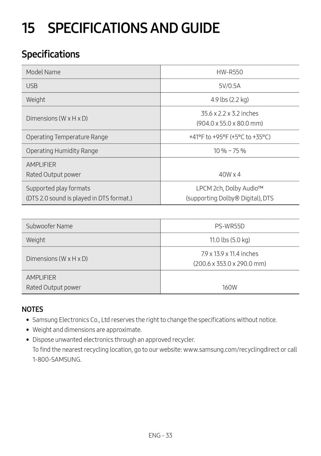 15 SPECIFICATIONS AND GUIDE Standard HW-R550