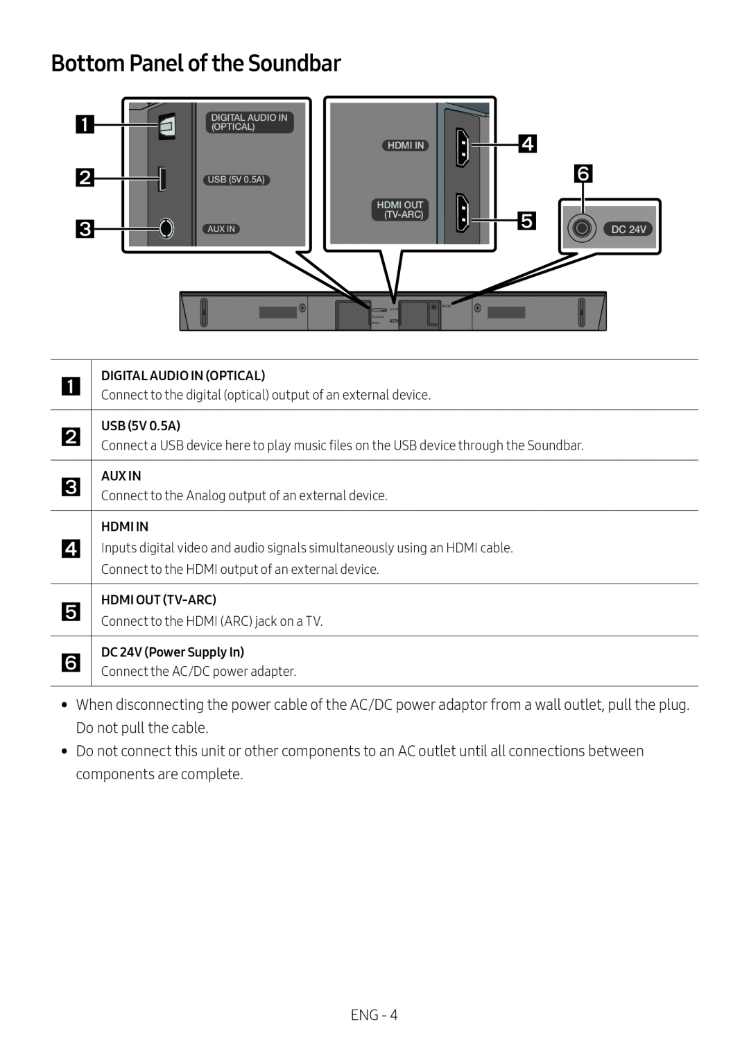 Bottom Panel of the Soundbar