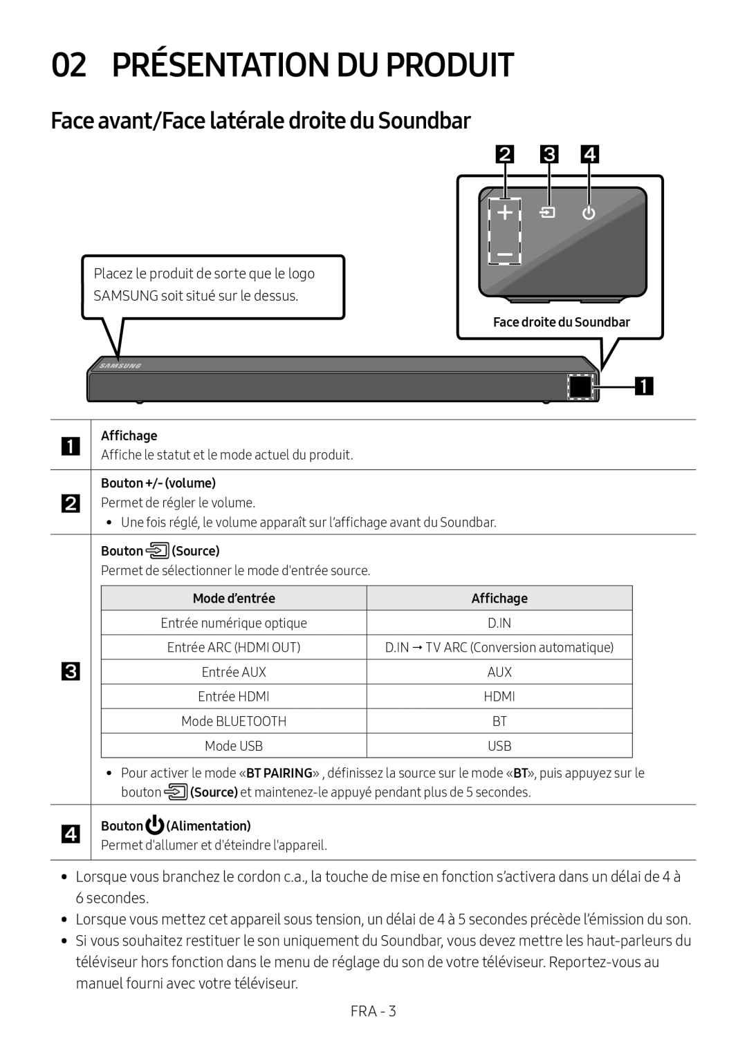 02 PRÉSENTATION DU PRODUIT Standard HW-R550