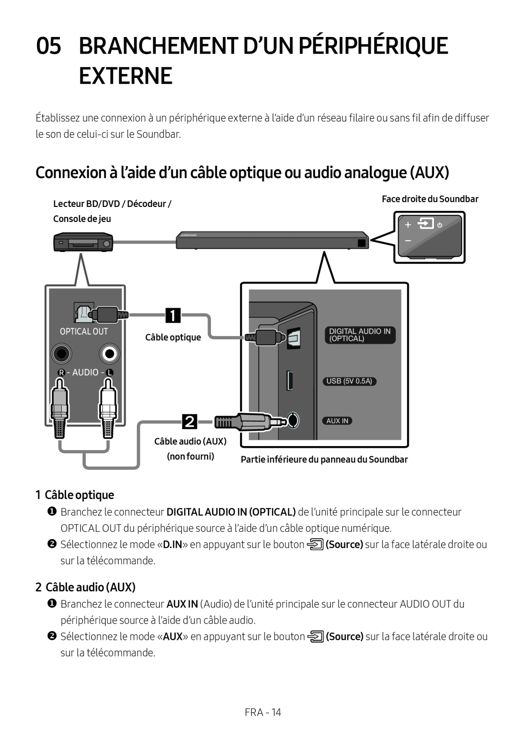 Connexion à l’aide d’un câble optique ou audio analogue (AUX) Standard HW-R550