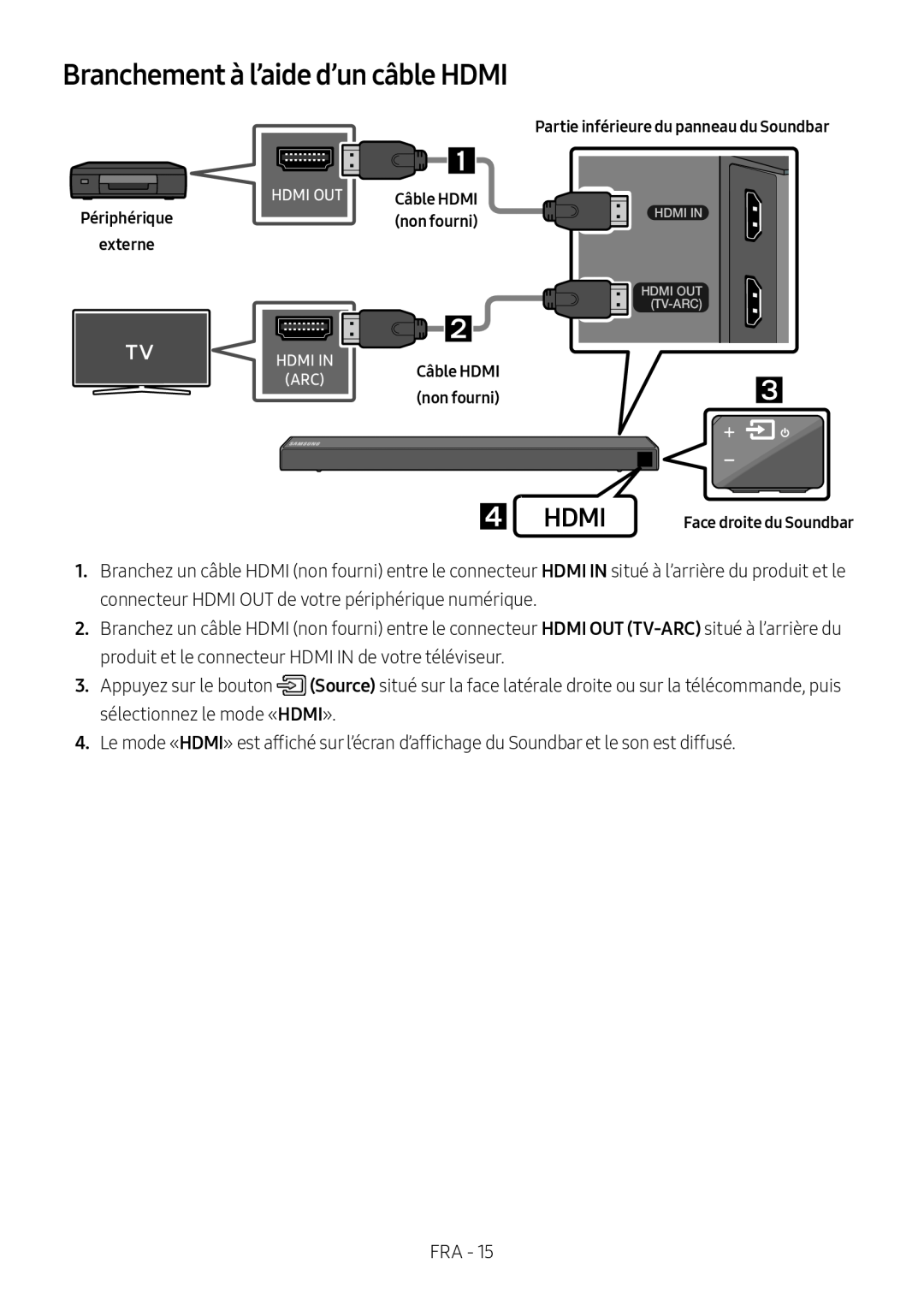 Branchement à l’aide d’un câble HDMI Standard HW-R550