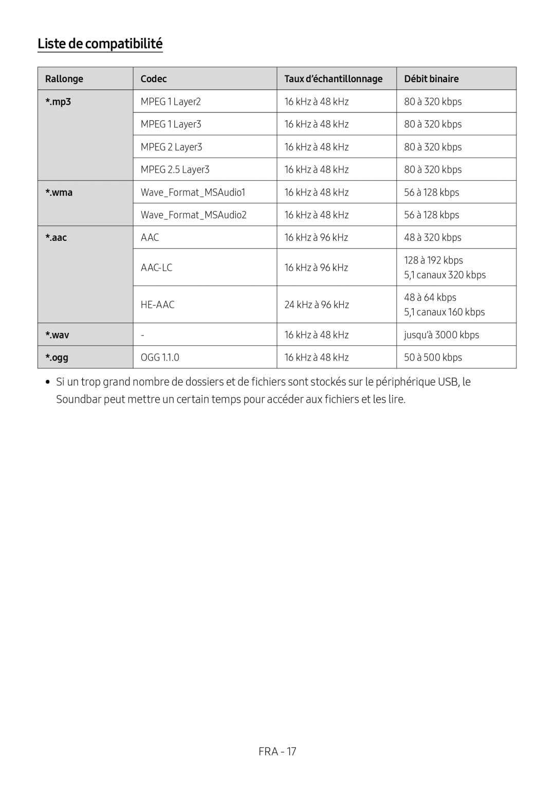 Liste de compatibilité Standard HW-R550