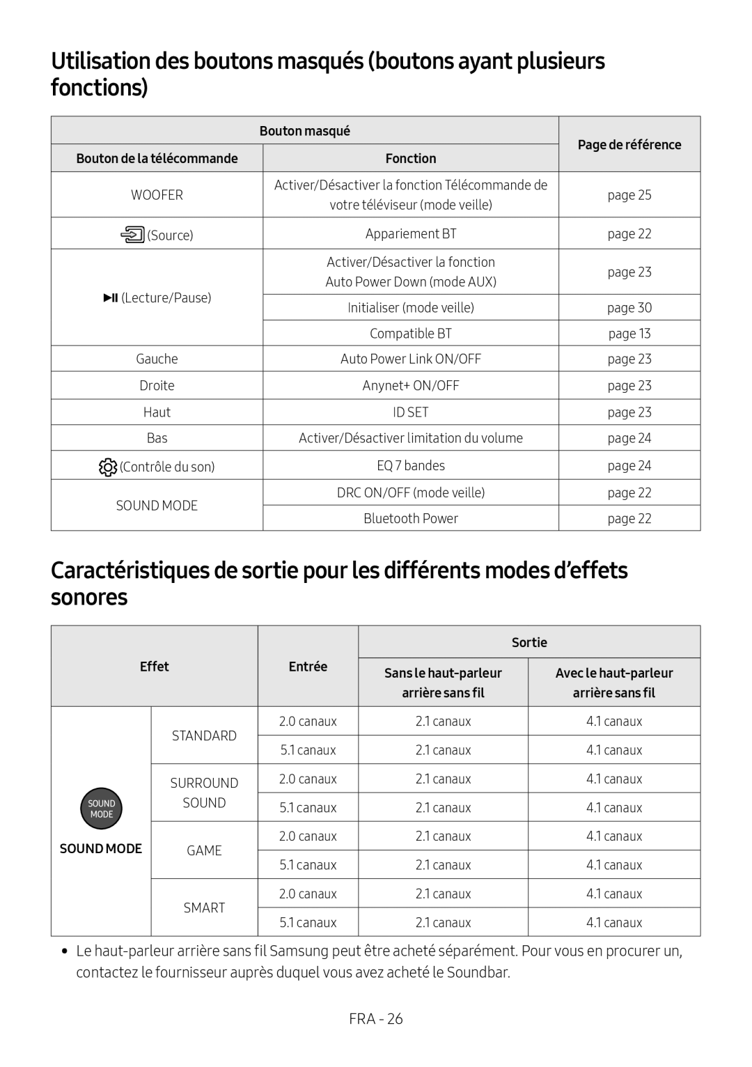 Utilisation des boutons masqués (boutons ayant plusieurs fonctions) Caractéristiques de sortie pour les différents modes d’effets sonores