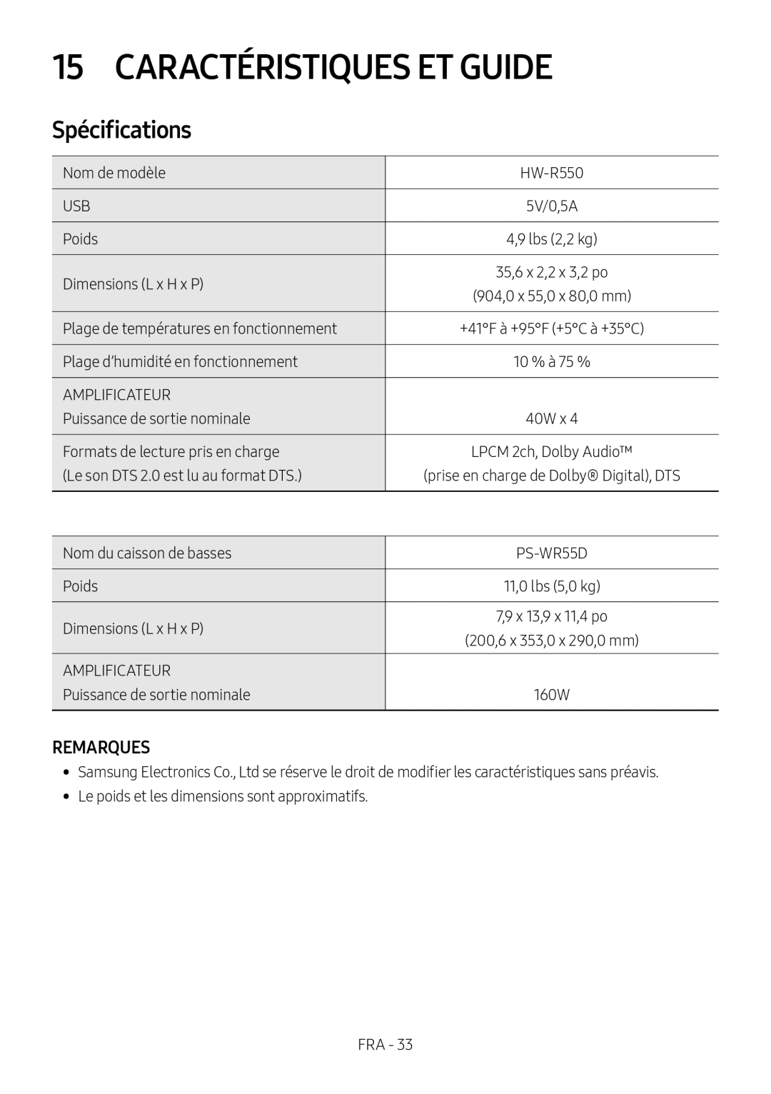 Spécifications Standard HW-R550