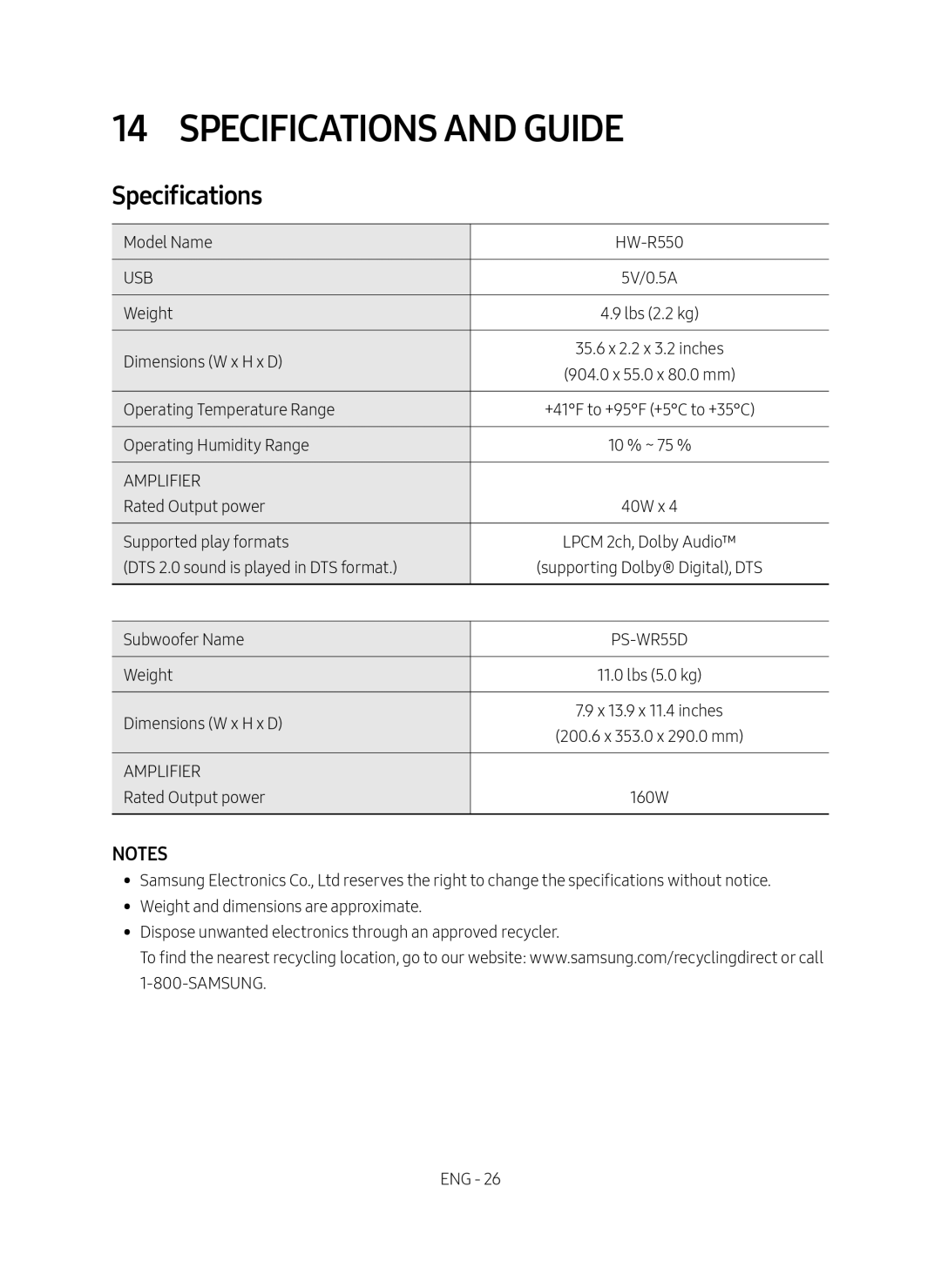 14 SPECIFICATIONS AND GUIDE Standard HW-R550