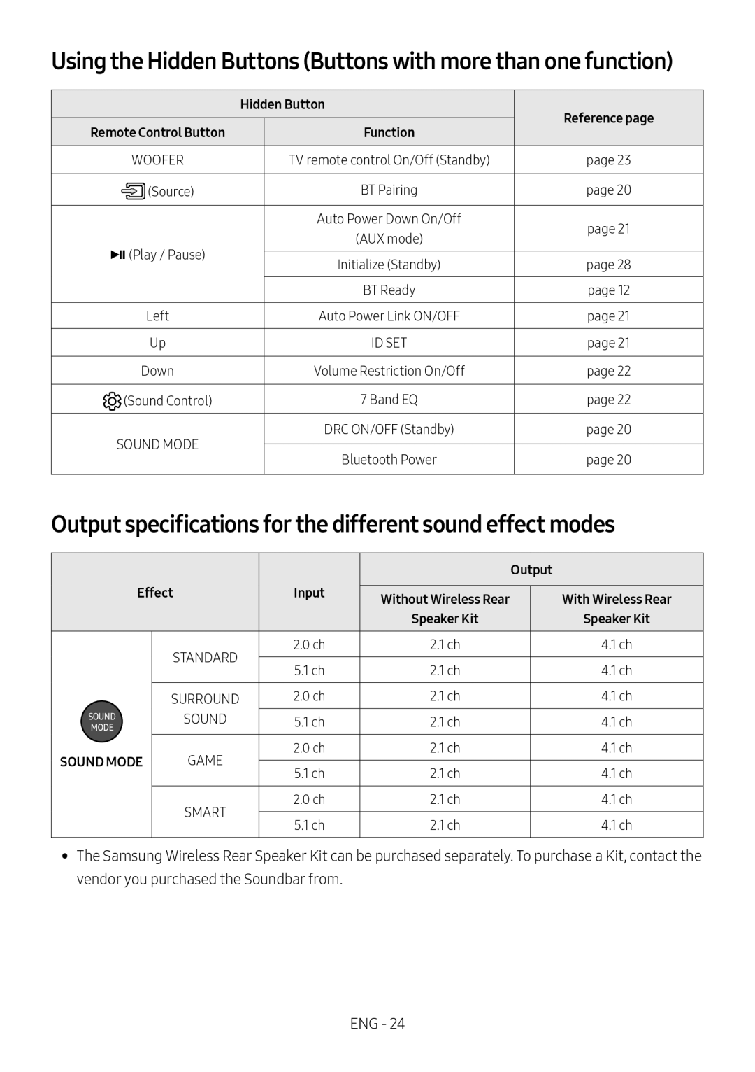 Output specifications for the different sound effect modes