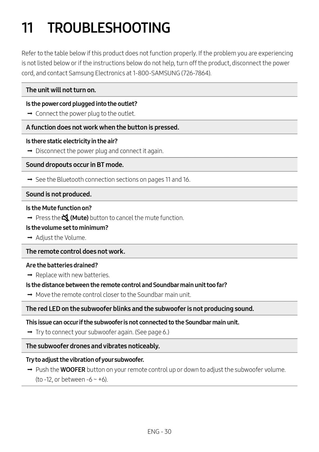 11 TROUBLESHOOTING Standard HW-R450