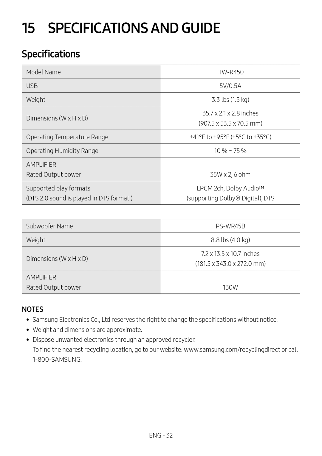 15 SPECIFICATIONS AND GUIDE Standard HW-R450