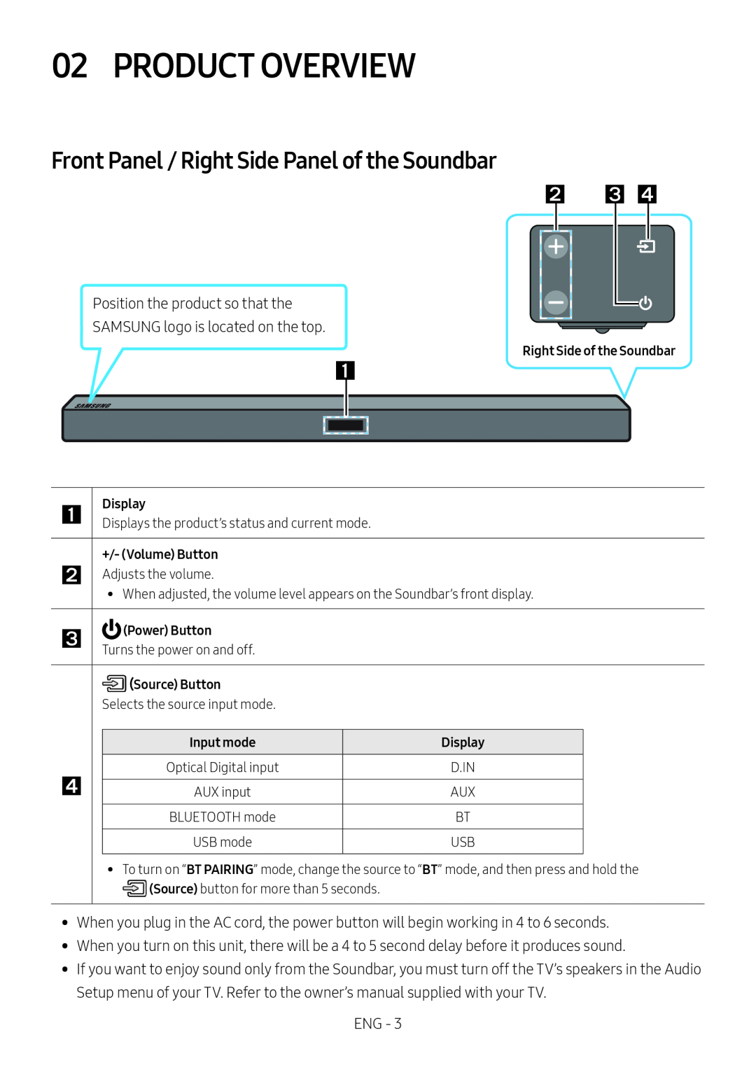Front Panel / Right Side Panel of the Soundbar Standard HW-R450