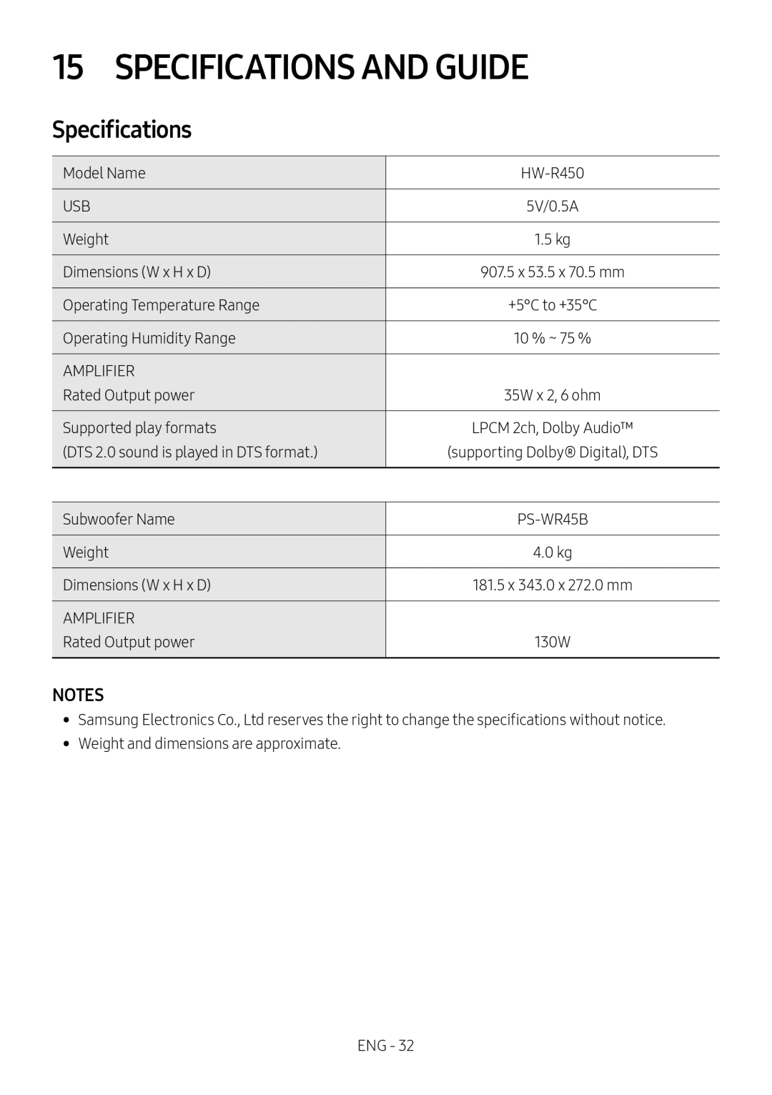 Specifications Standard HW-R450