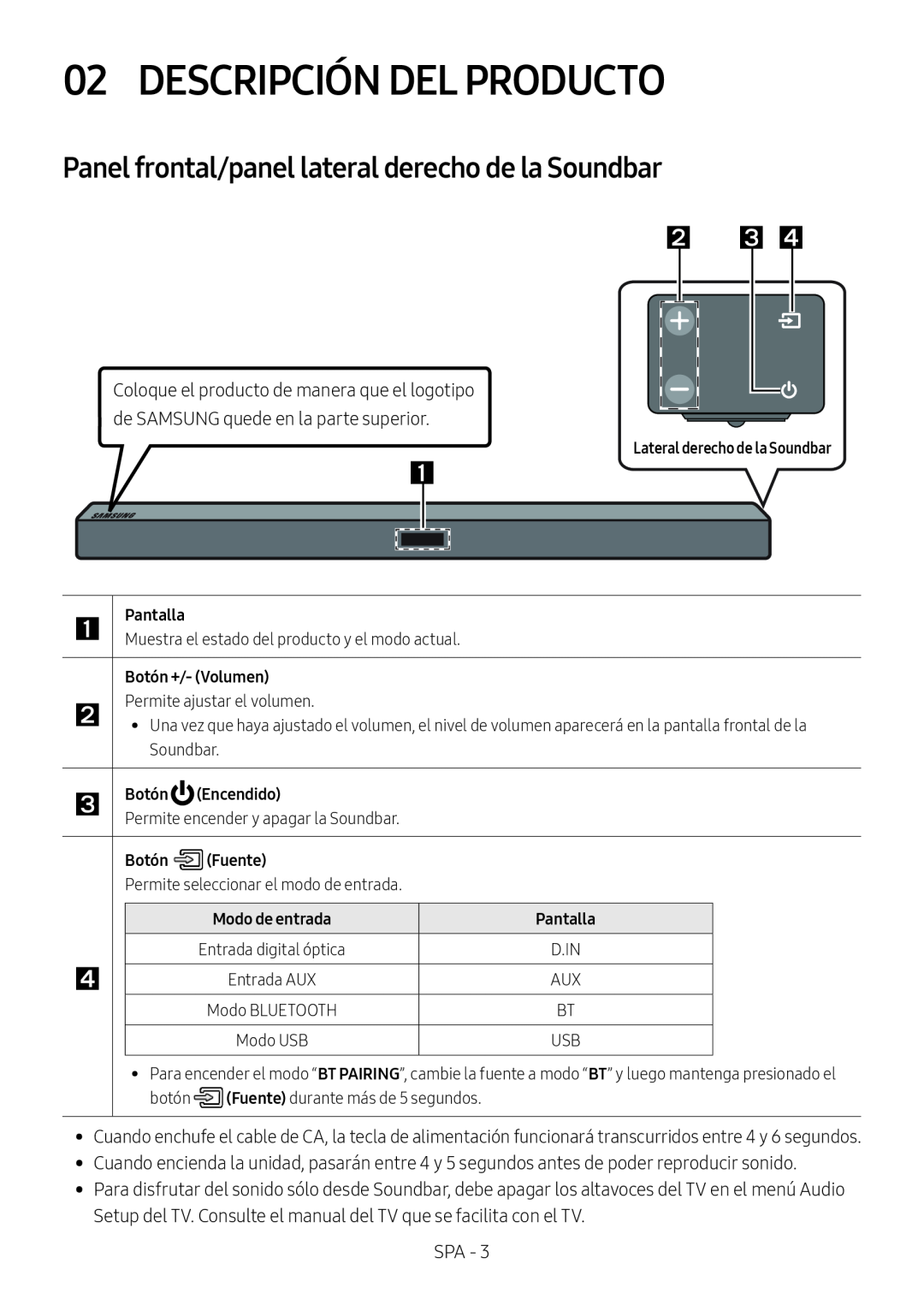 Panel frontal/panel lateral derecho de la Soundbar 02 DESCRIPCIÓN DEL PRODUCTO