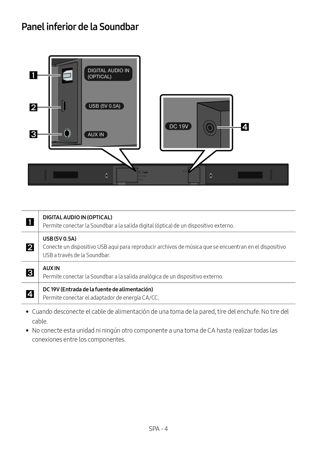 Panel inferior de la Soundbar Standard HW-R450