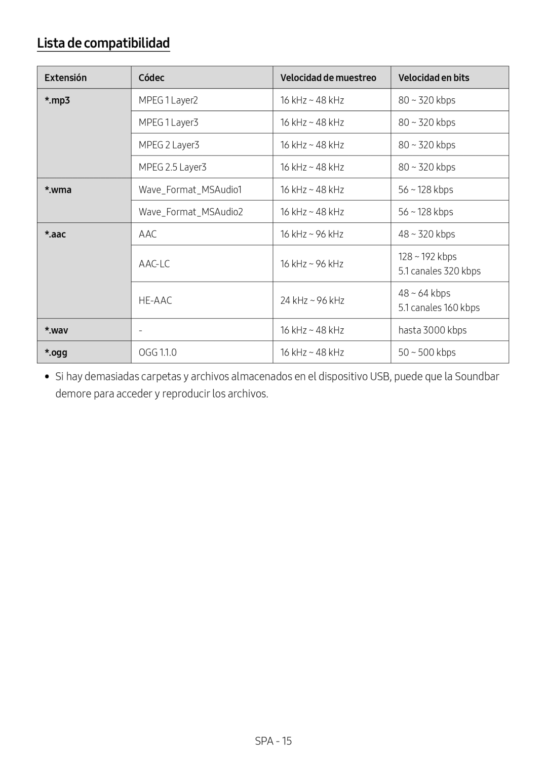 Lista de compatibilidad