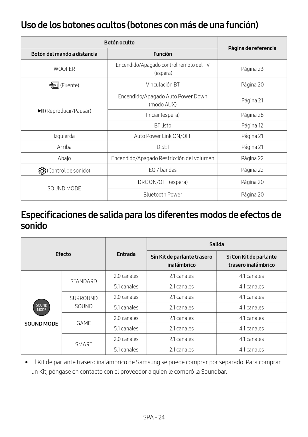 Especificaciones de salida para los diferentes modos de efectos de sonido Standard HW-R450