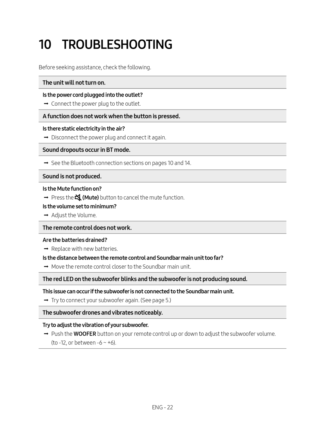 10 TROUBLESHOOTING Standard HW-R450