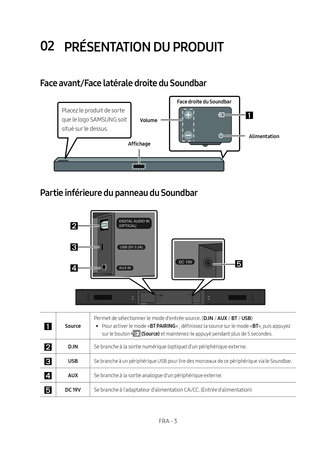 02 PRÉSENTATION DU PRODUIT Standard HW-R450