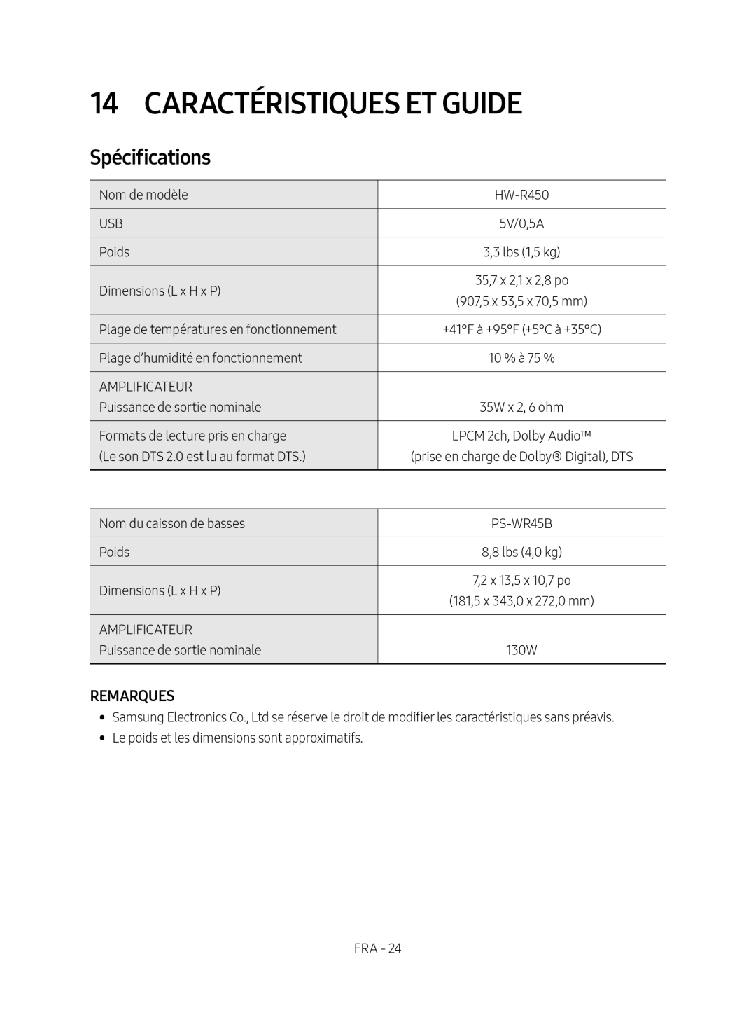 Spécifications Standard HW-R450